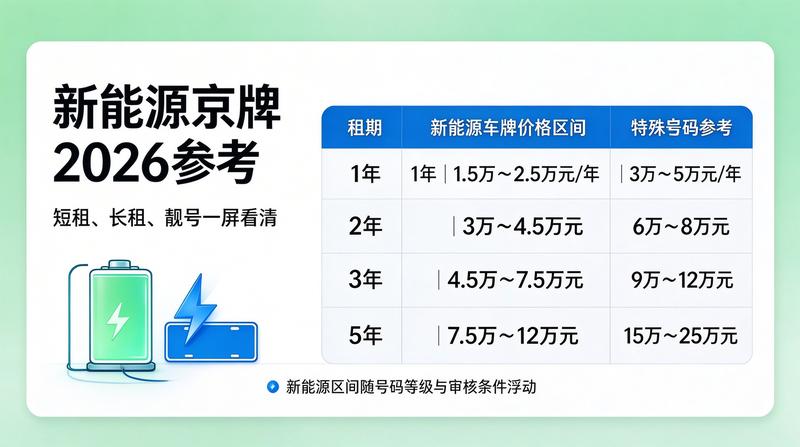 闲置京牌资源整合
